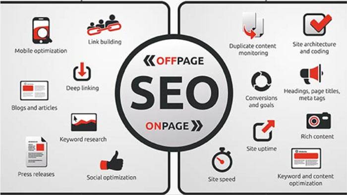 On-and-Off-Page-SEO