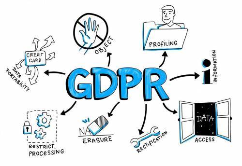 gdpr-general-data-protection-regulation