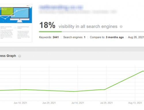 Website Speed Tips that Boost Ranking, Conversions, and ROI