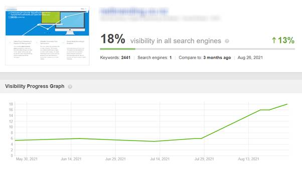 Website Speed Tips that Boost Ranking, Conversions, and ROI