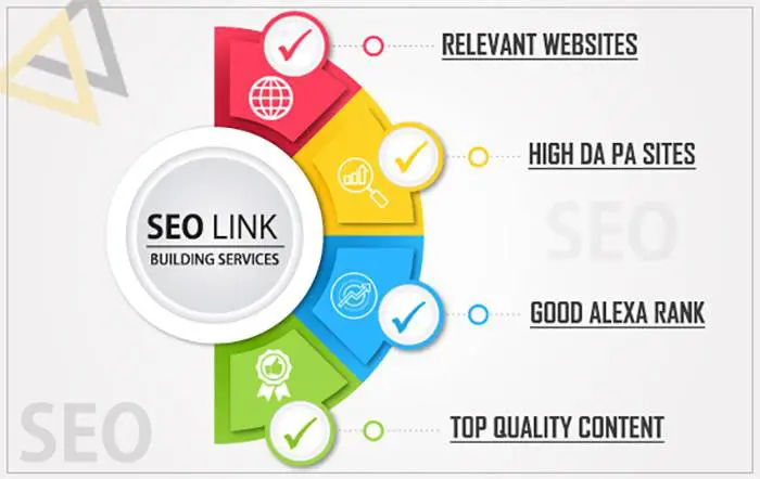 Why is Link building important