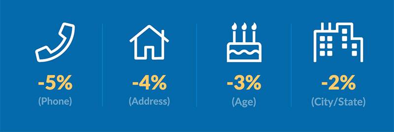 digital marketing stats