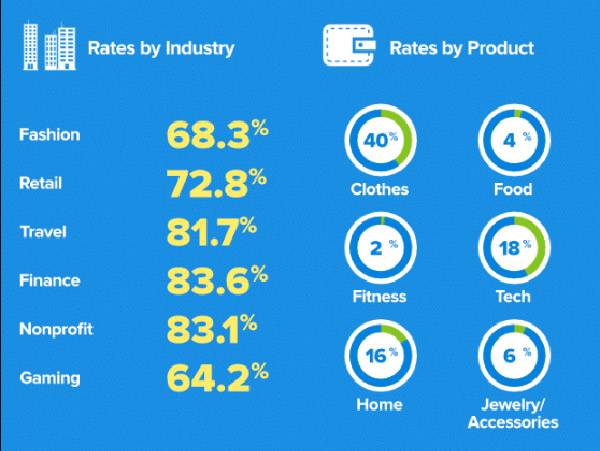 online-shopping-statistics