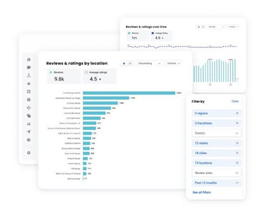 Understand customer sentiment with reports