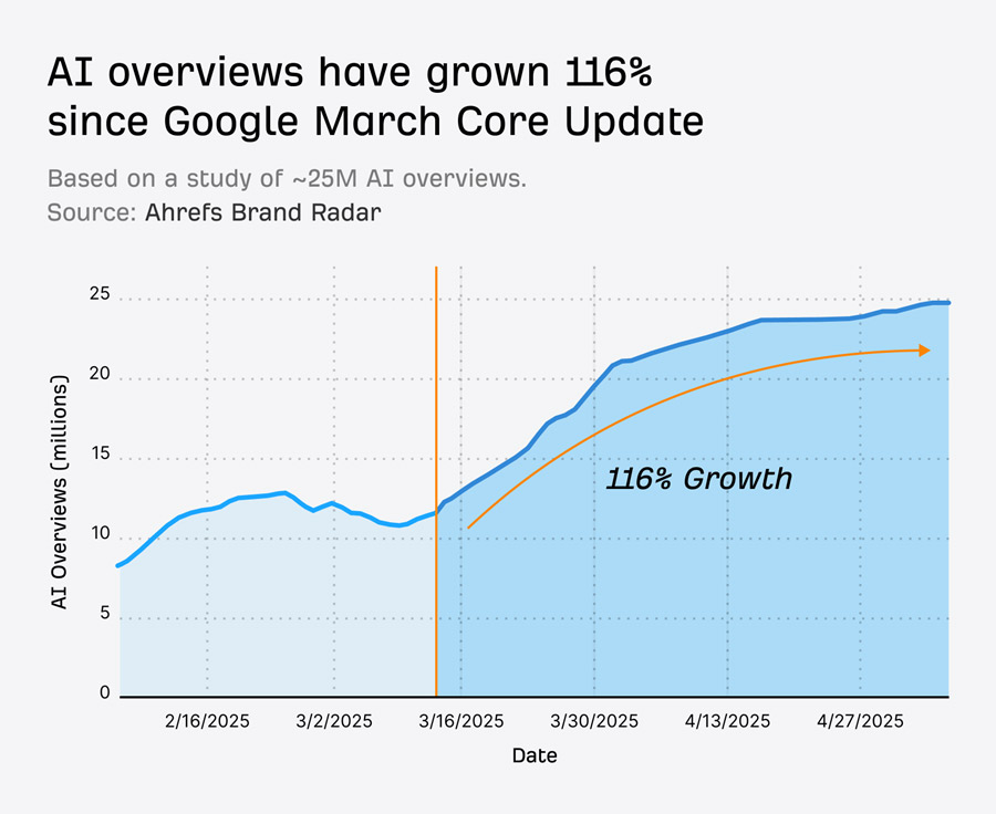 Why the SEO panic Why the SEO panic
