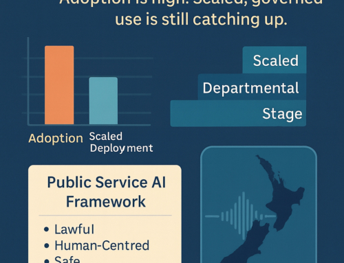 AI maturity in New Zealand