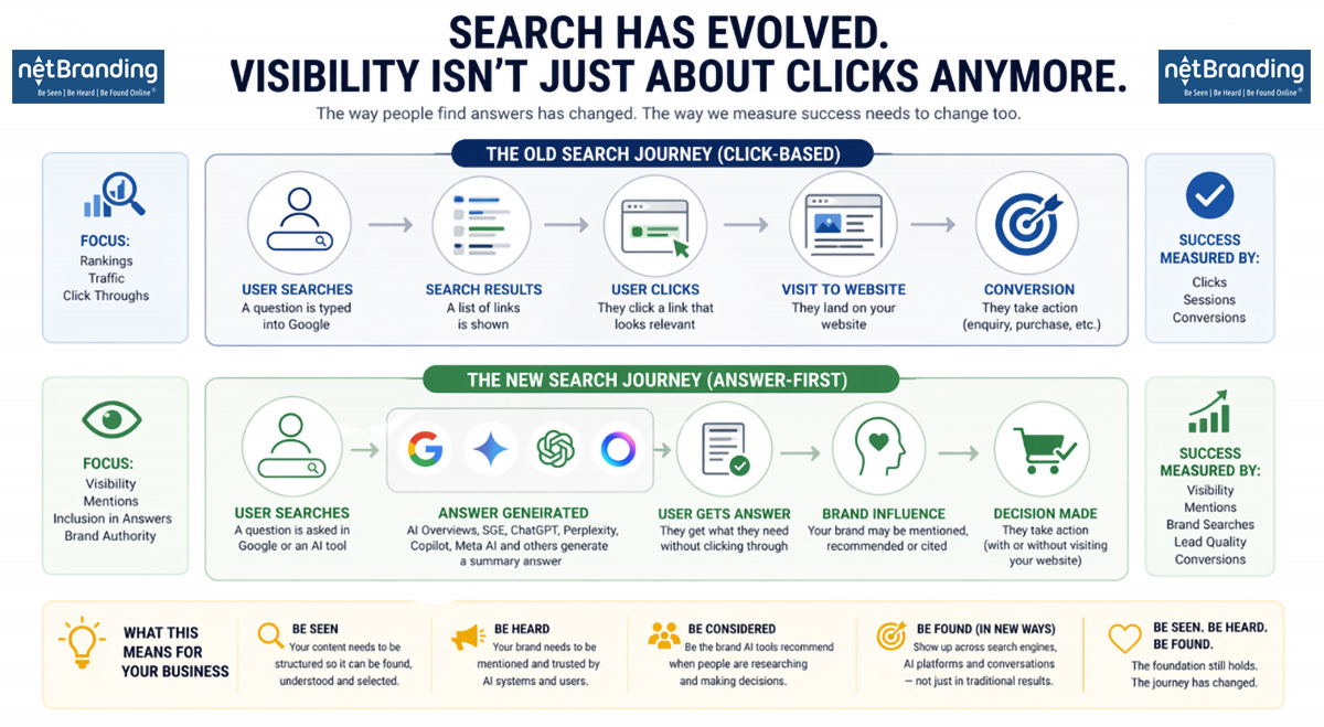 Zero click search is now the norm