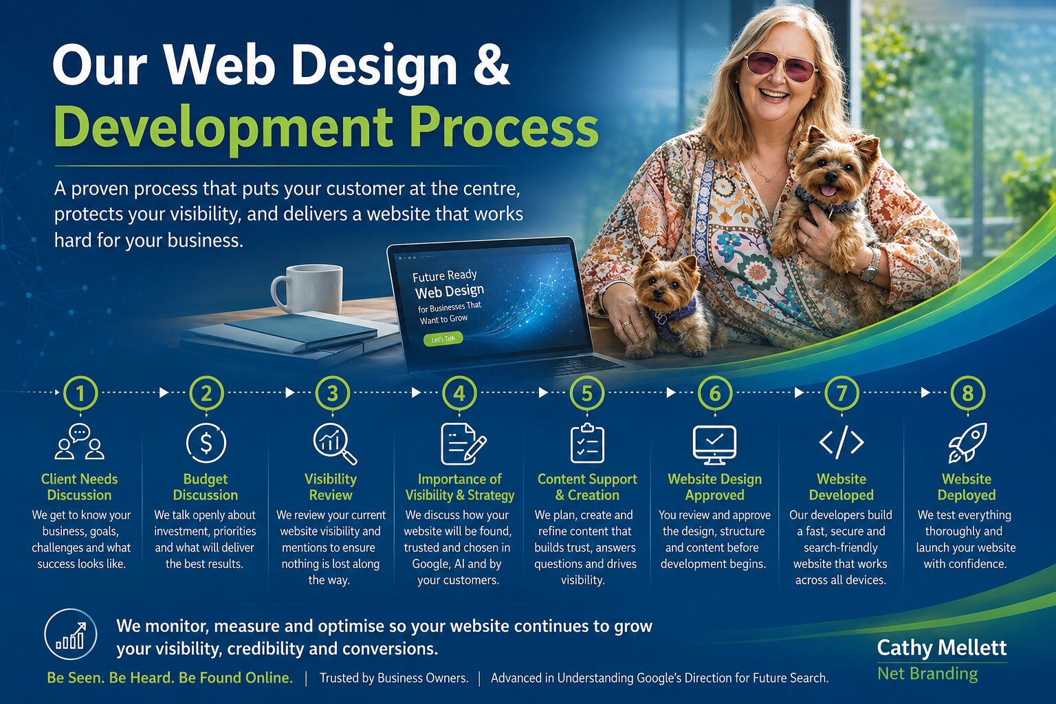 Our web design and development process Our Web Design and Development Process. Discovery, Goals and Budget for your business website. Current Visibility Review. - We assess your existing rankings, visibility, and AI mentions to help protect what you've already built. Content and Structure Planning for your website (ecommerce and/or responsive. - We map out the content, customer journey, and site structure needed for success. Design Approval Website Development New Website Testing and Launch. Post-Launch Visibility Check - an important step. The Net Branding visibility team will review rankings, indexing, and visibility to ensure a smooth transition and identify new opportunities. Each responsive website is built around your customers, your goals, and your future visibility online.