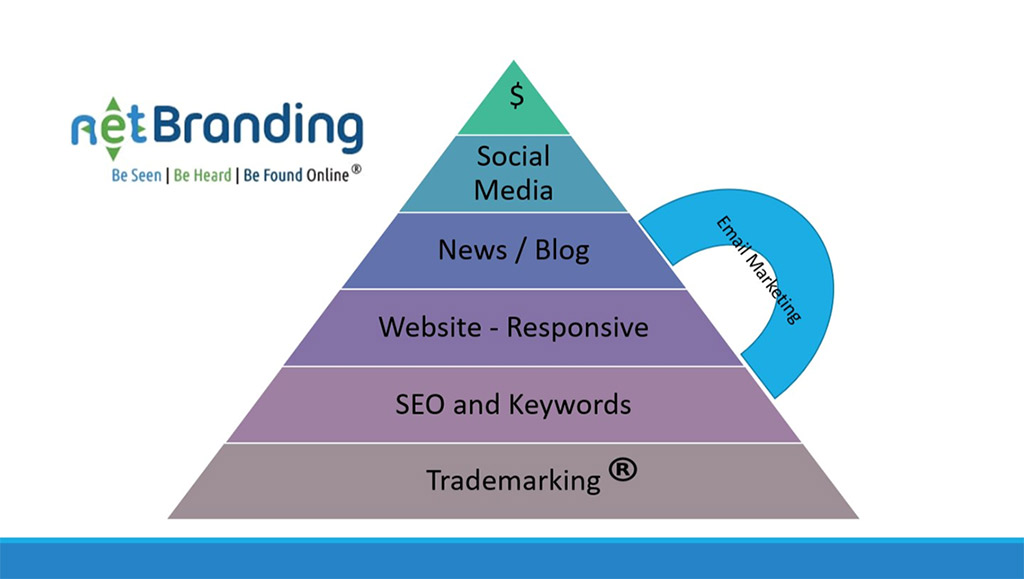 The original tea cup slide, as I presented it to clients years ago. Same idea, same handle, the email marketing that brings people back round. The original tea cup slide, as I presented it to clients years ago. Same idea, same handle, the email marketing that brings people back round.
