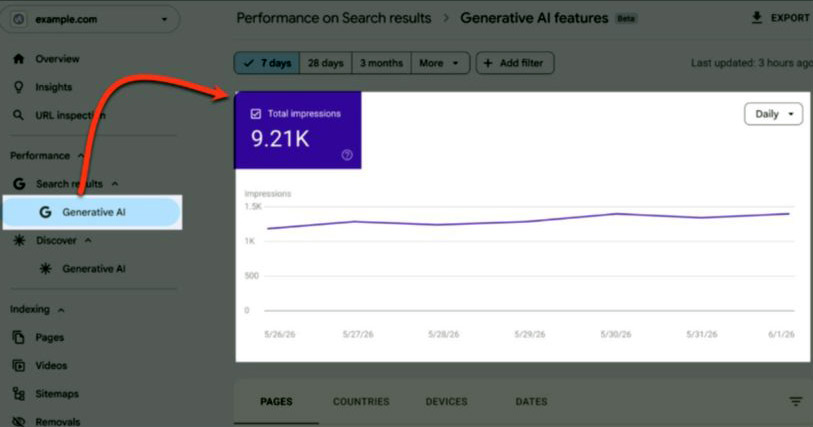 search console ai report