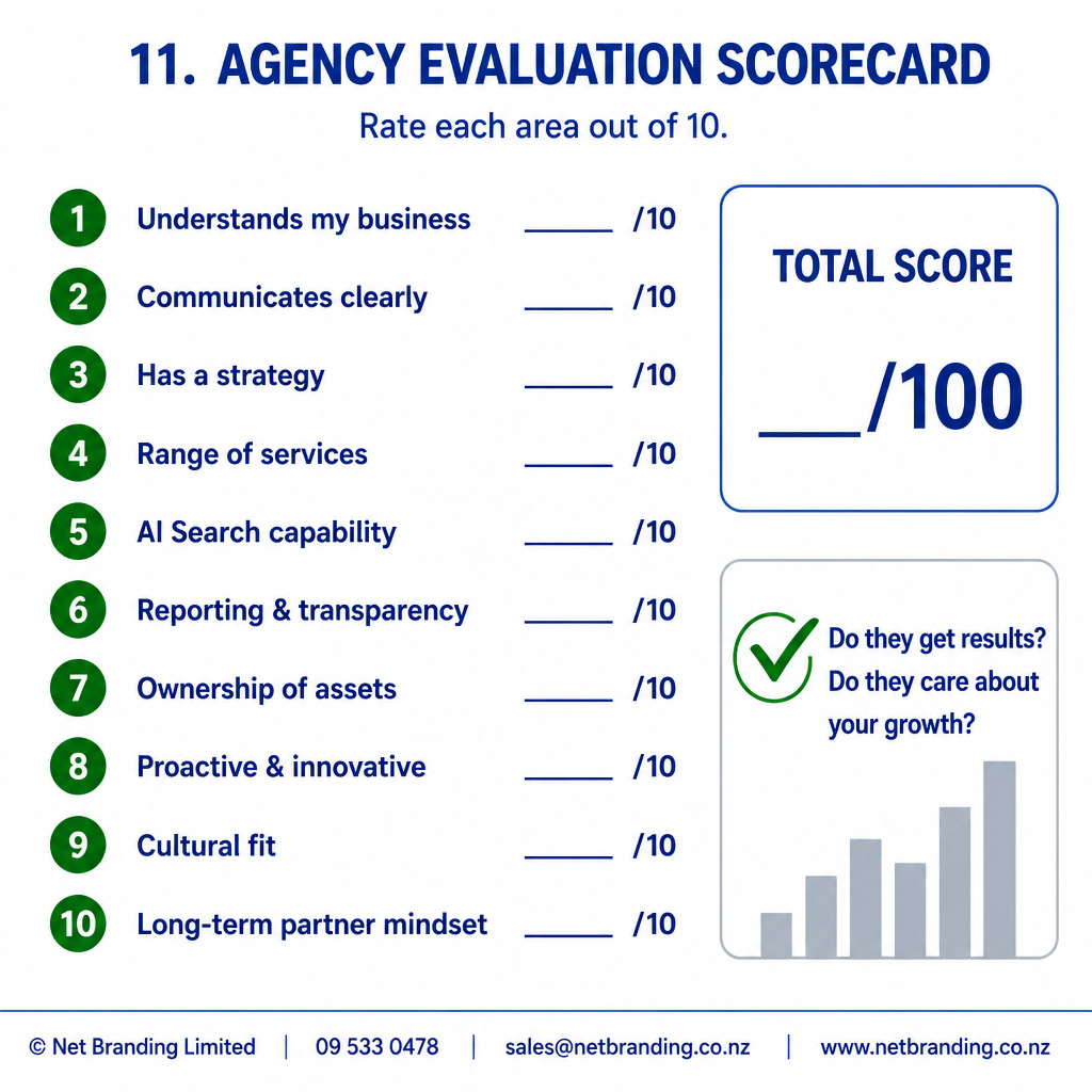 agency evaluation scorecard