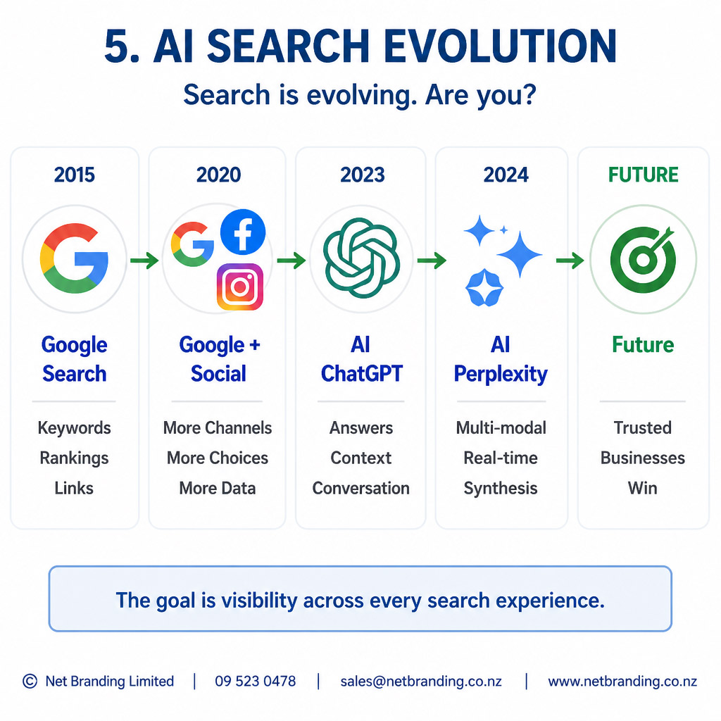 ai search evolution