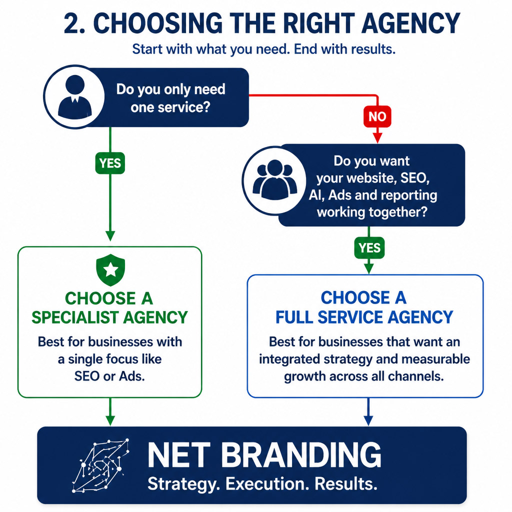 choosing the right agency