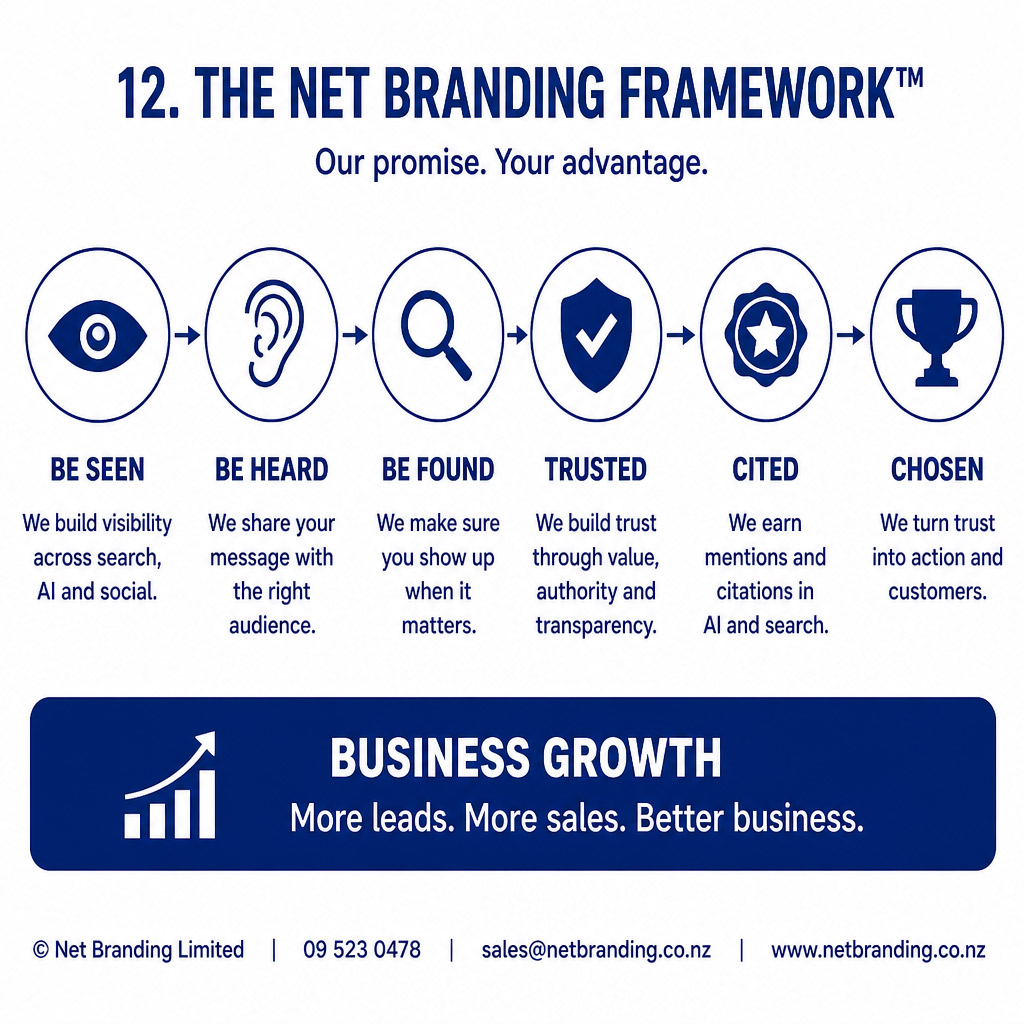 the net branding framework