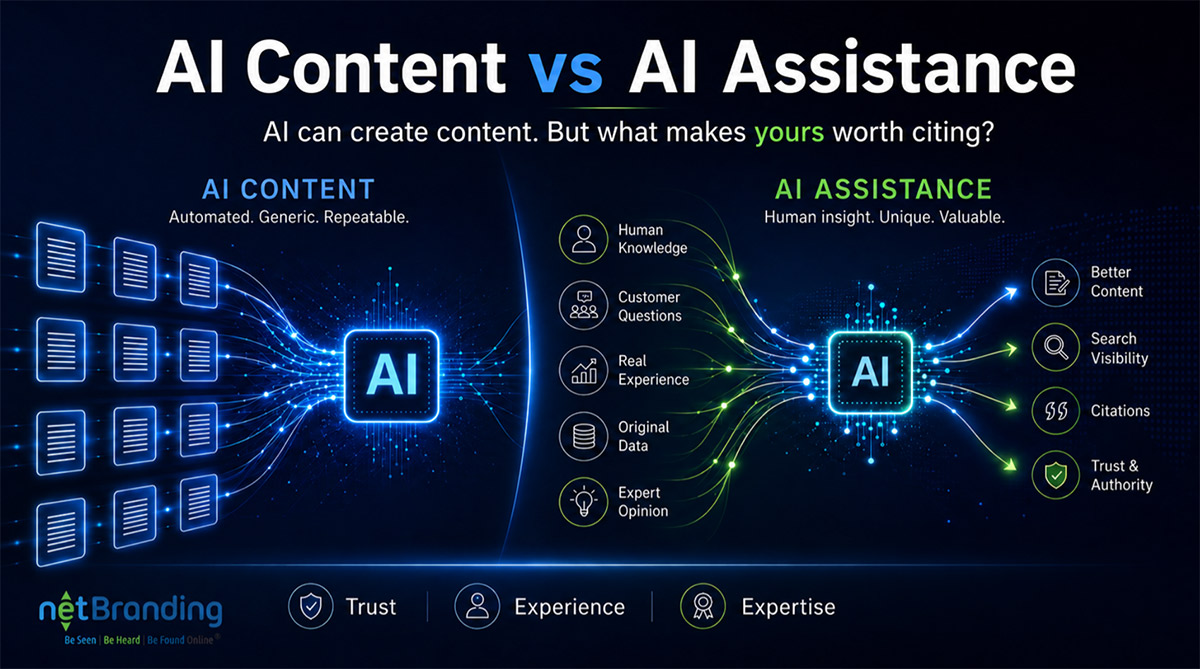 AI Content vs AI Assistance Can AI Write Your Content? Yes, But Not Alone