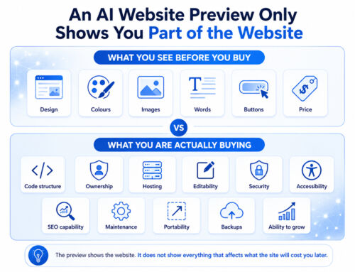 AI Built Websites: What It Actually Costs You After Launch