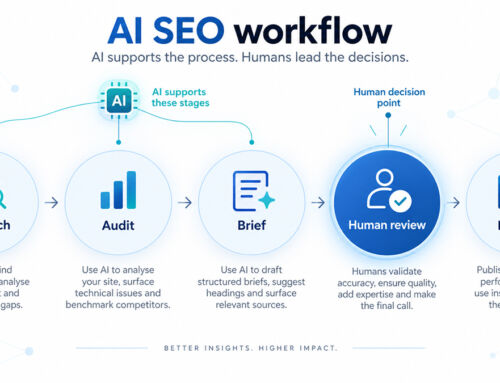 How can I use AI SEO to improve my website rankings without creating low-quality content?