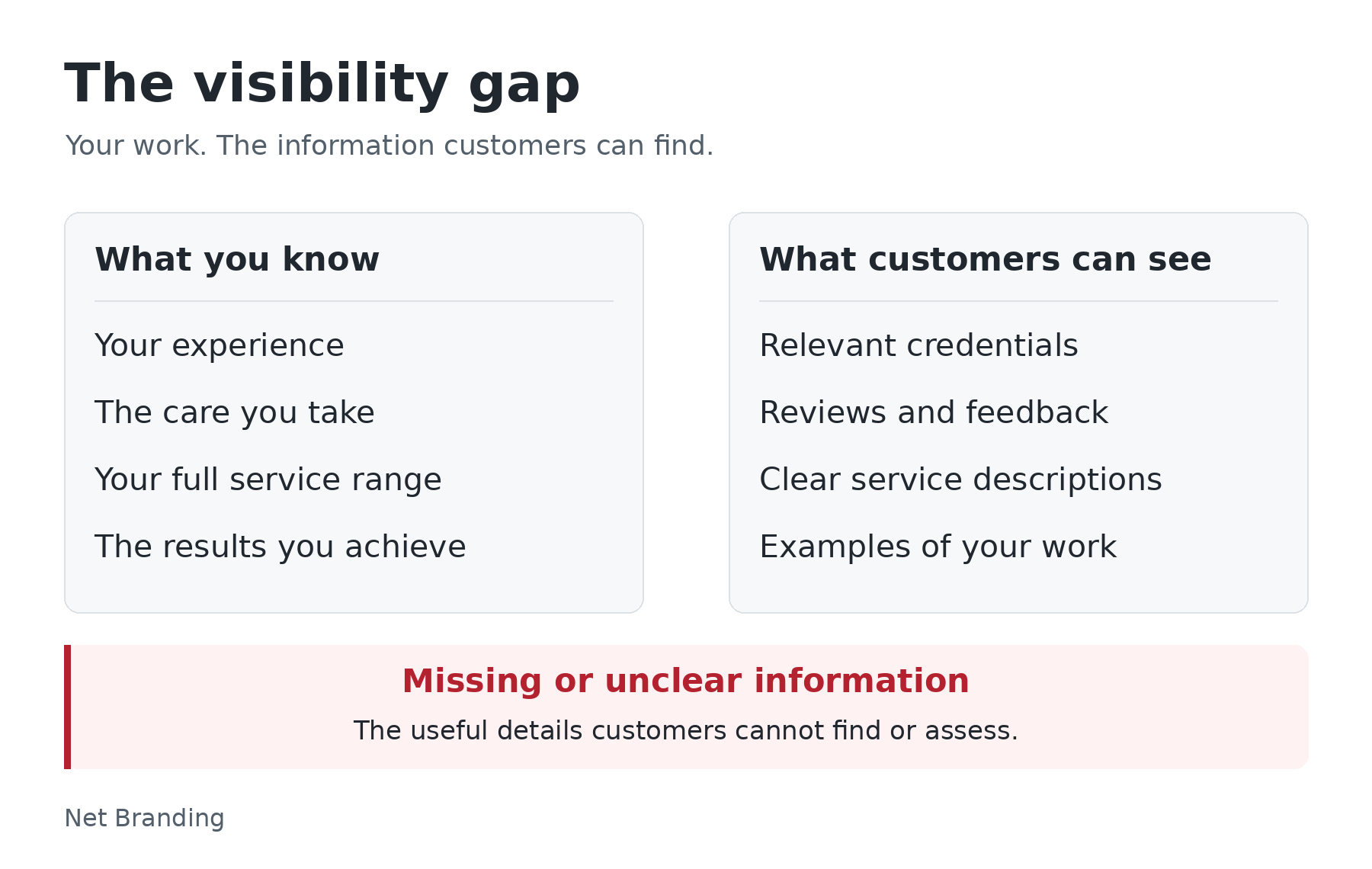 Visibility Gap Diagram